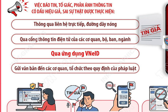 Người dân có thể phản ánh, tố giác tin giả qua VNeID từ ngày 5/10/2026