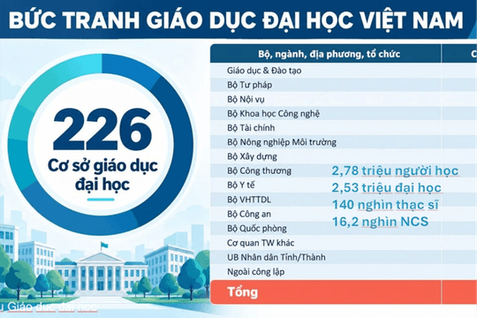 9 trường nào vừa rời Bộ Công Thương, Bộ Giáo dục và Đào tạo?