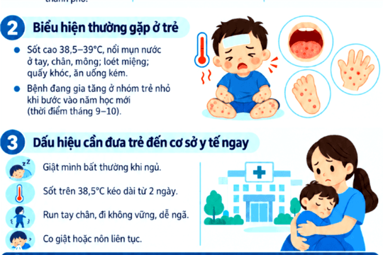 Những lưu ý giúp phụ huynh phòng bệnh tay chân miệng cho trẻ