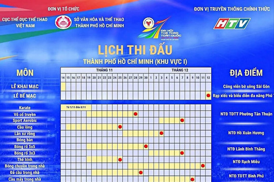 Công bố lịch thi đấu Đại hội Thể thao toàn quốc lần thứ X năm 2026