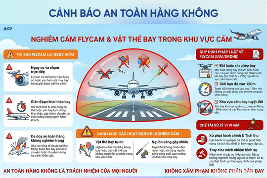 20 xã, phường, đặc khu ở Hải Phòng thuộc vùng cấm bay flycam