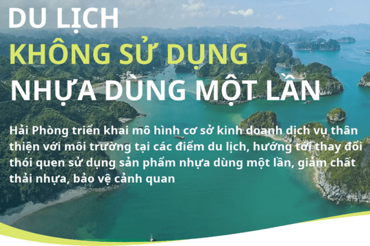 Thúc đẩy du lịch xanh tại Hải Phòng