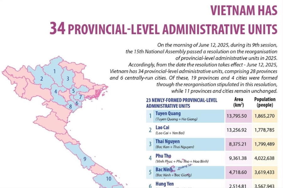 34 provinces and cities of Vietnam