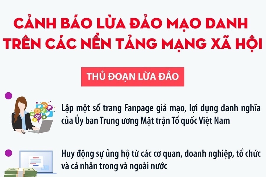 Cảnh báo giả mạo, lợi dụng danh nghĩa MTTQ để huy động ủng hộ