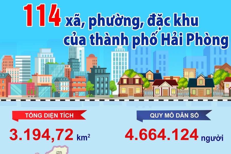 Những thông tin cần biết về 114 xã, phường, đặc khu của TP Hải Phòng