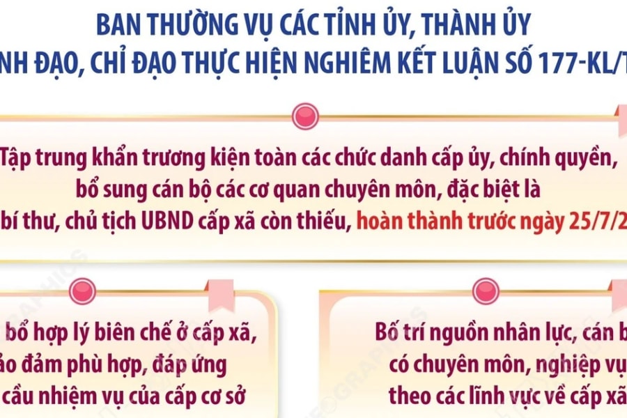 Các nhiệm vụ của Ban thường vụ các tỉnh ủy, thành ủy