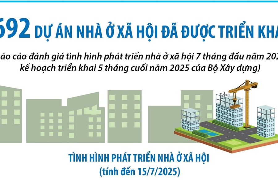 Dự kiến Hải Phòng vượt chỉ tiêu xây dựng nhà ở xã hội năm 2025