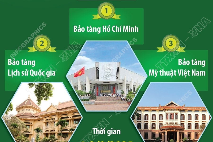 Những địa điểm nào mở cửa miễn phí dịp Quốc khánh năm nay?