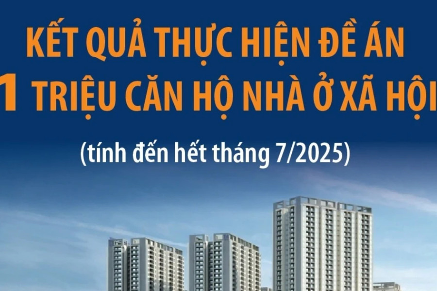 Đã hoàn thành hơn 100.000 căn hộ nhà ở xã hội
