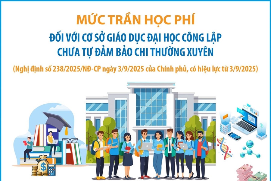 Mức trần học phí với cơ sở đại học công lập chưa tự bảo đảm chi thường xuyên