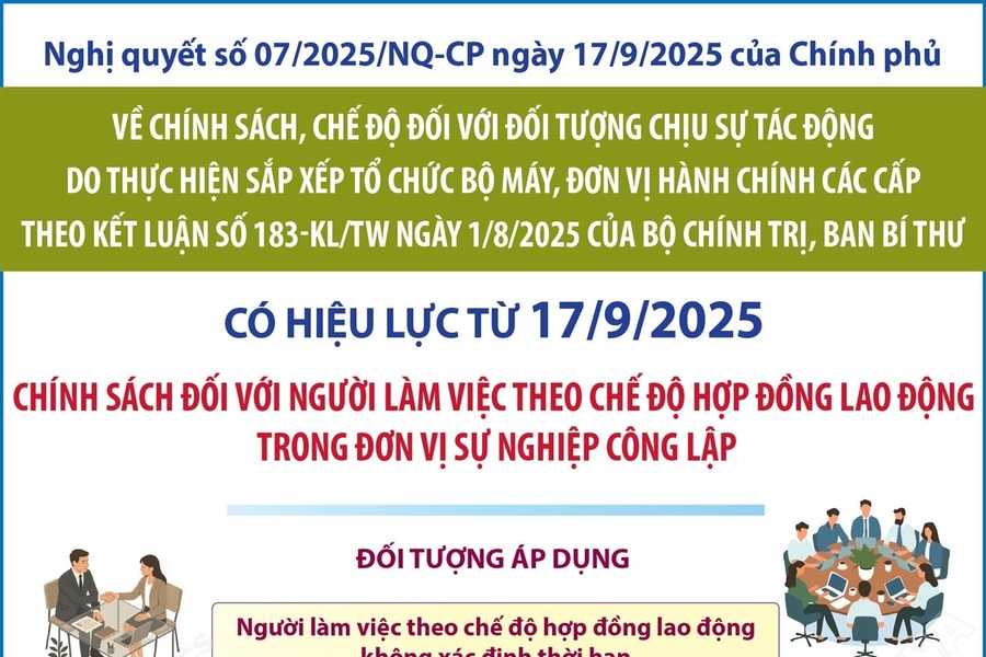 Chính sách đối với người làm việc theo chế độ hợp đồng lao động trong đơn vị sự nghiệp công lập