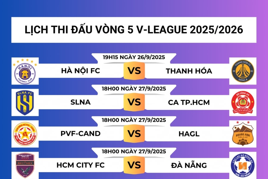 Cuộc chiến của 'những người cùng khổ' tại vòng 5 V-League 2025/2026