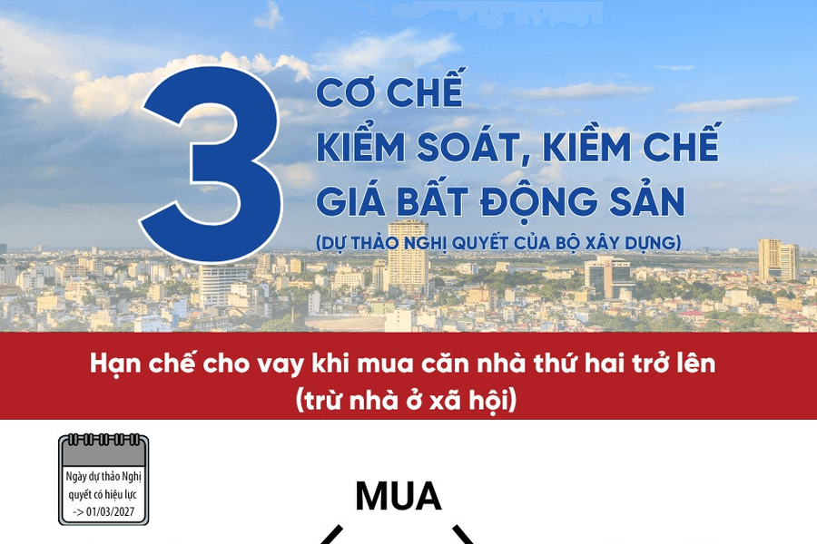 Đề xuất cơ chế hạn mức vay mua nhà, hạ nhiệt giá bất động sản