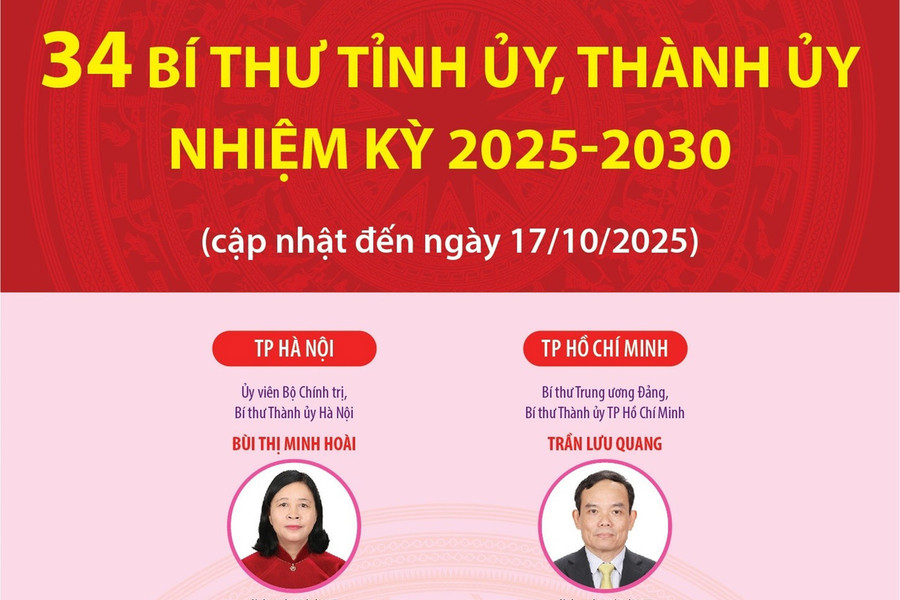 34 Bí thư Tỉnh ủy, Thành ủy nhiệm kỳ 2025 - 2030