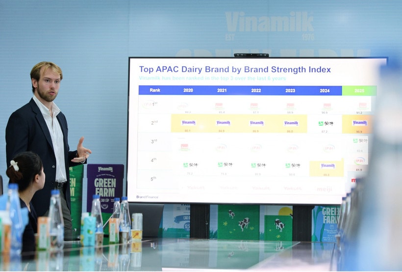 Vinamilk gia nhập nhóm 5% thương hiệu mạnh nhất toàn cầu