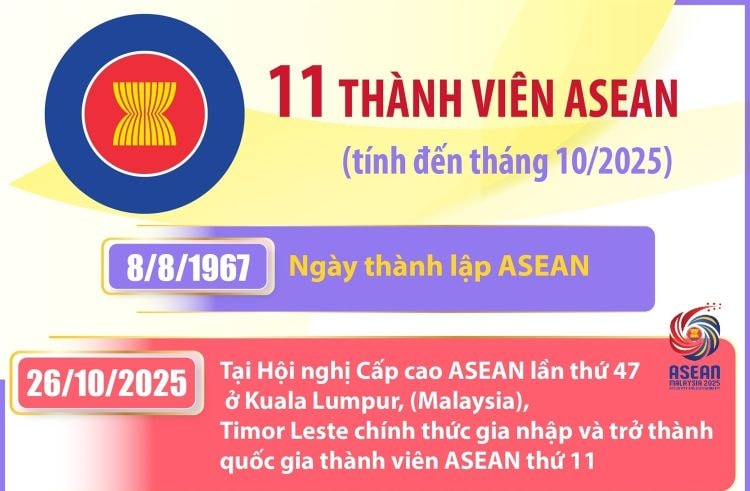 11 thành viên ASEAN