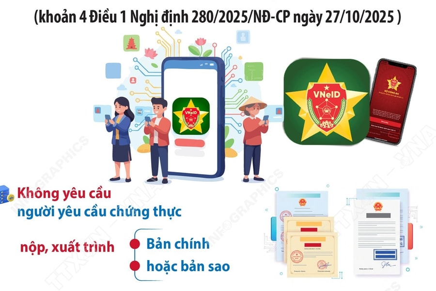 Người dân không phải xuất trình giấy tờ đã được tích hợp trên VNeID