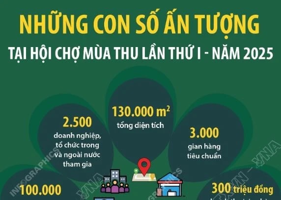 Những con số ấn tượng tại Hội chợ Mùa Thu lần thứ nhất