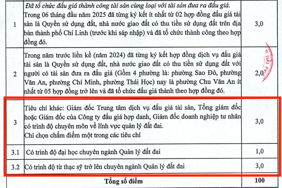 Tiêu chí lựa chọn tổ chức hành nghề đấu giá tài sản tại một số địa phương chưa đúng quy định