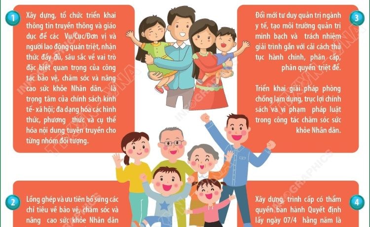 Kế hoạch thực hiện Nghị quyết số 72-NQ/TW của Bộ Chính trị