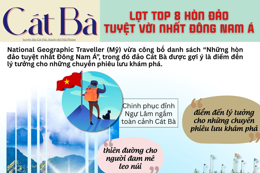 Khám phá những trải nghiệm kỳ diệu khó quên tại Cát Bà