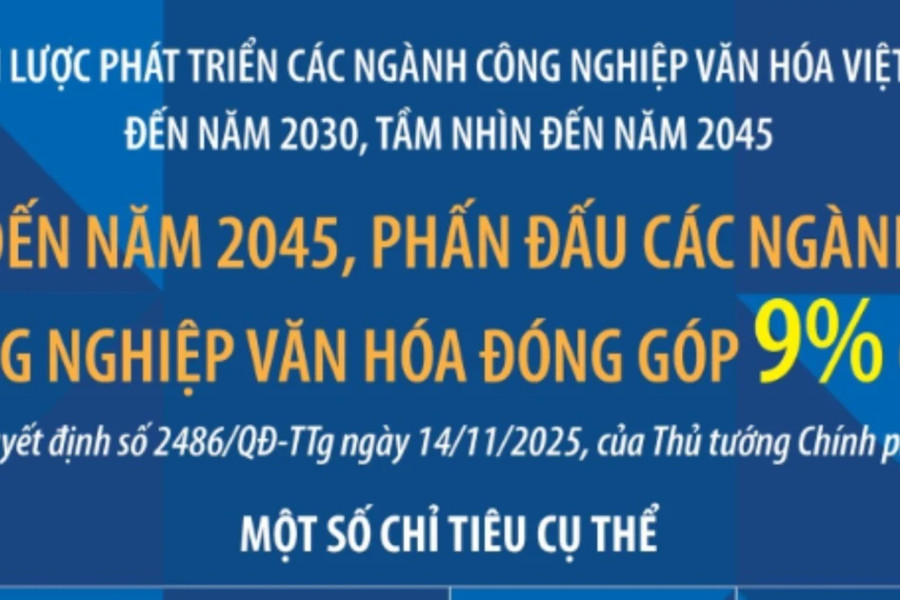 Đến năm 2045, phấn đấu các ngành công nghiệp văn hóa đóng góp 9% GDP