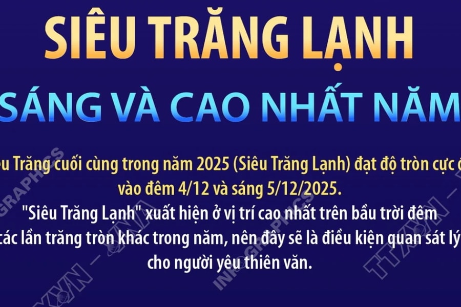 Siêu Trăng Lạnh sáng và cao nhất năm vào đêm 4/12