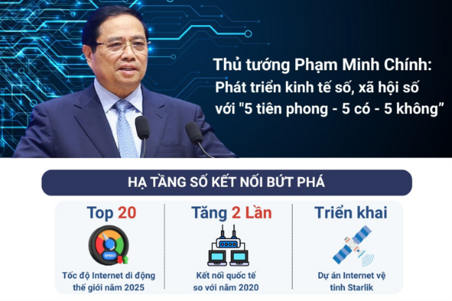 Chuyển đổi số theo tinh thần '5 tiên phong, 5 có và 5 không'