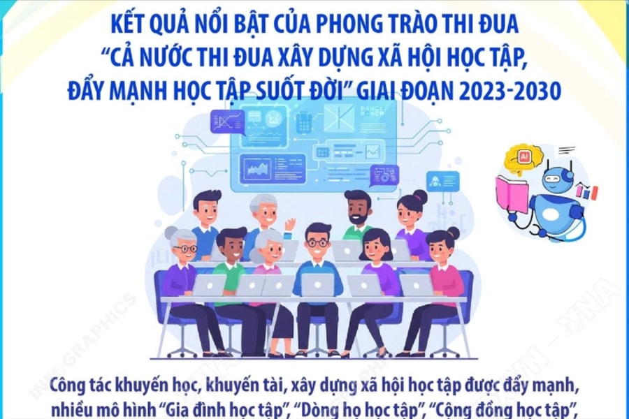 Kết quả phong trào thi đua xây dựng xã hội học tập, đẩy mạnh học tập suốt đời