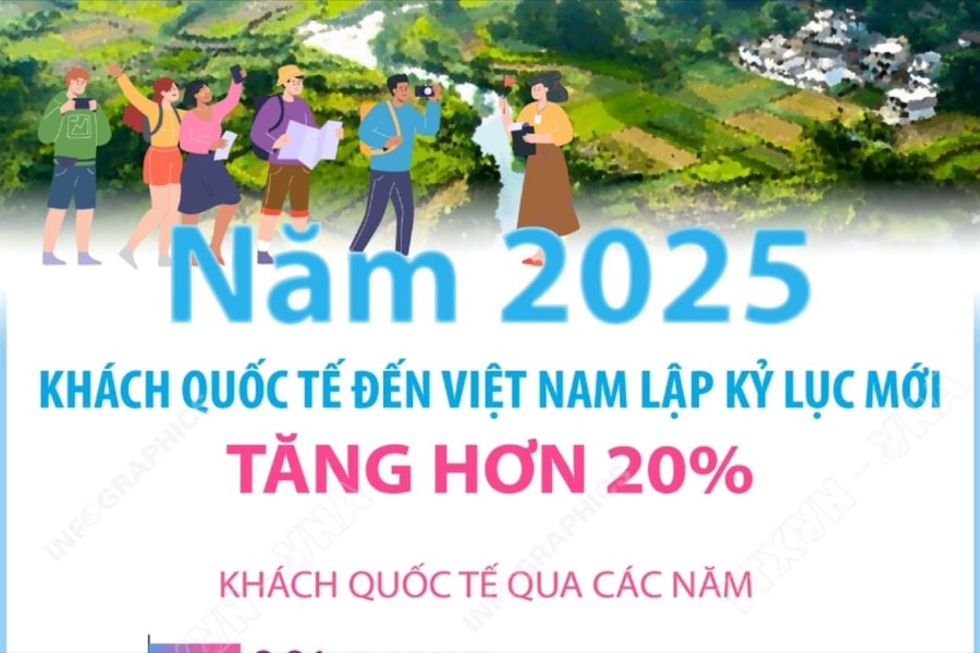 Lượng khách quốc tế đến Việt Nam lập kỷ lục mới