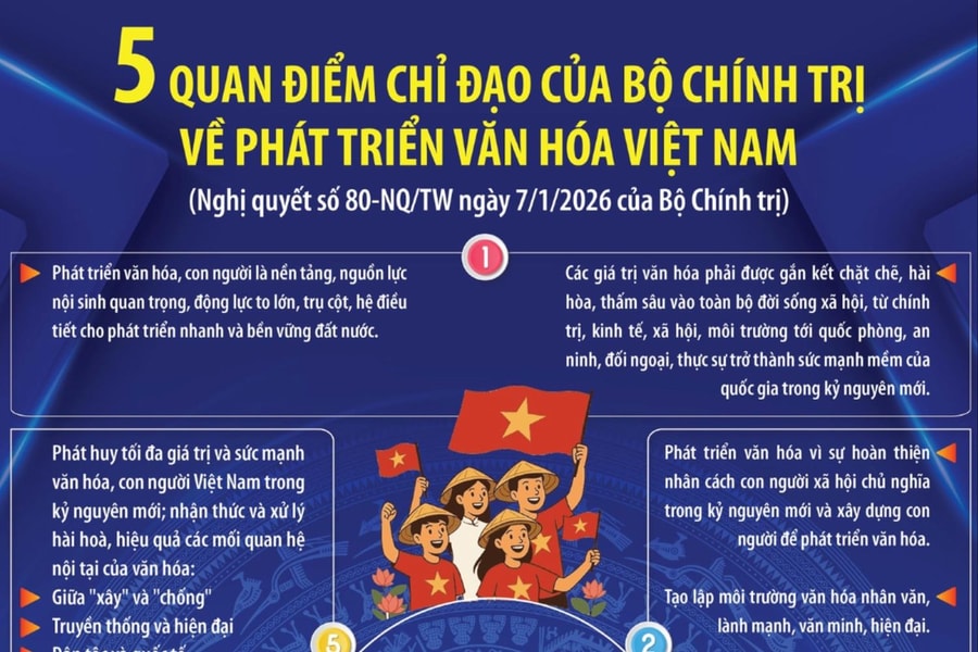 Xác định văn hóa và con người là nền tảng, động lực phát triển bền vững đất nước