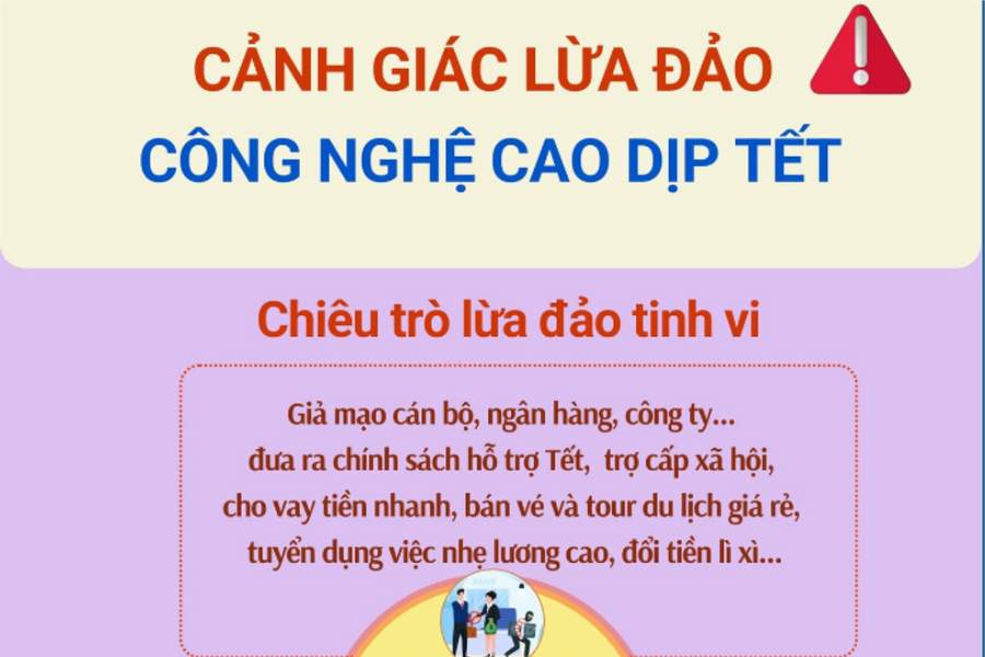 Cảnh giác lừa đảo công nghệ cao dịp cận Tết