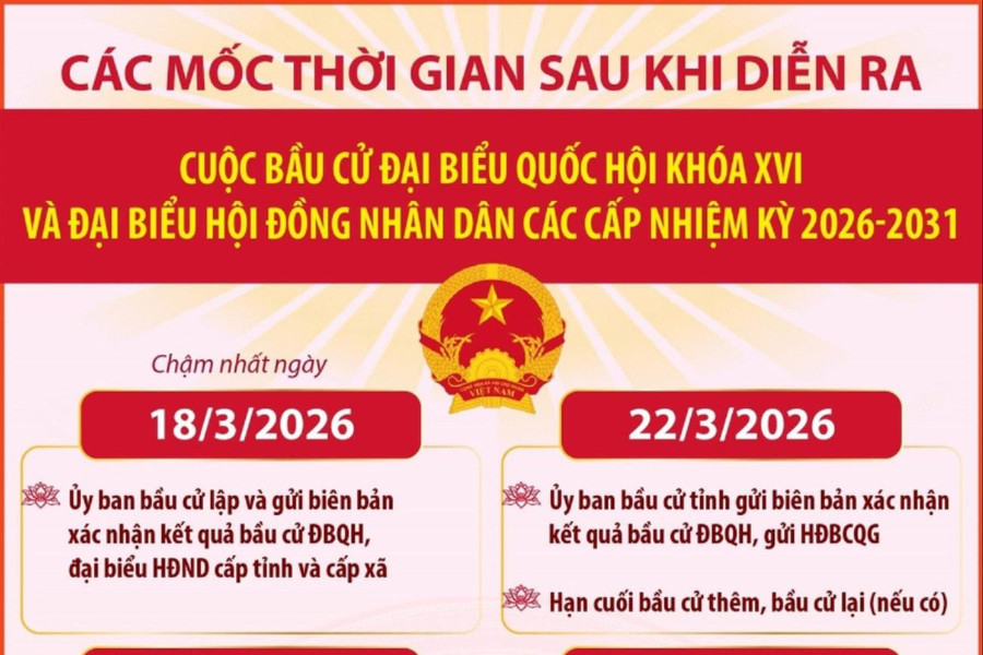Các mốc thời gian sau cuộc bầu cử Đại biểu Quốc hội khóa XVI và đại biểu HĐND các cấp