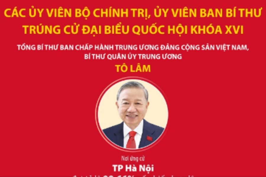 Các Ủy viên Bộ Chính trị, Ủy viên Ban Bí thư trúng cử đại biểu Quốc hội khóa XVI