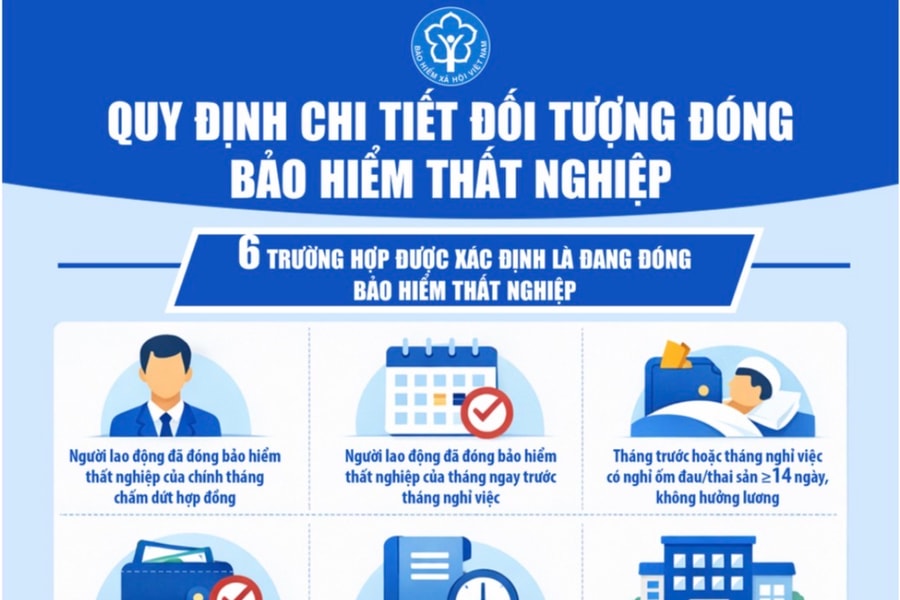 Quy định chi tiết đối tượng đóng bảo hiểm thất nghiệp
