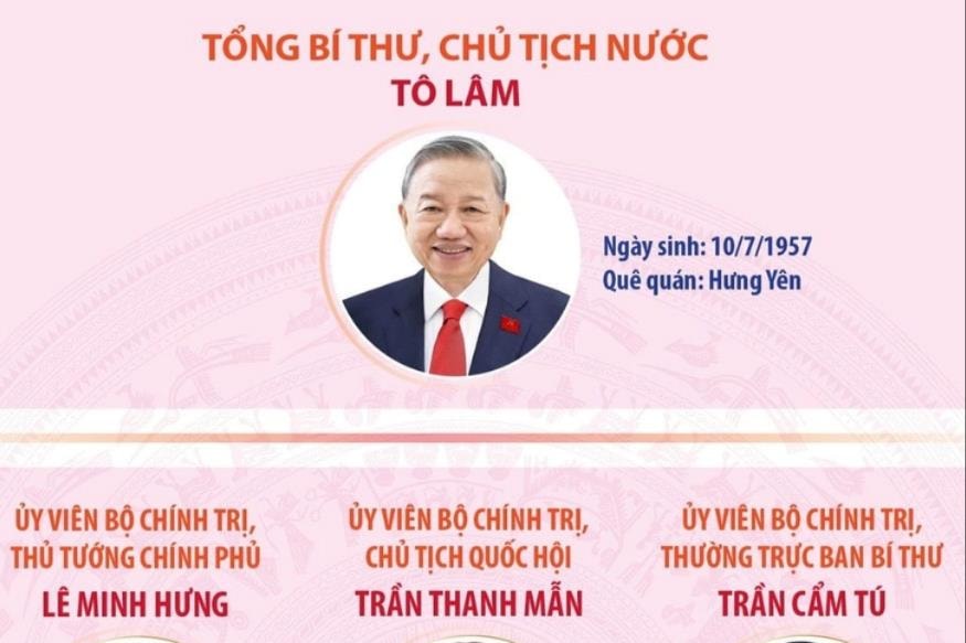 Lãnh đạo chủ chốt và lãnh đạo các Ban Đảng Trung ương khóa XIV