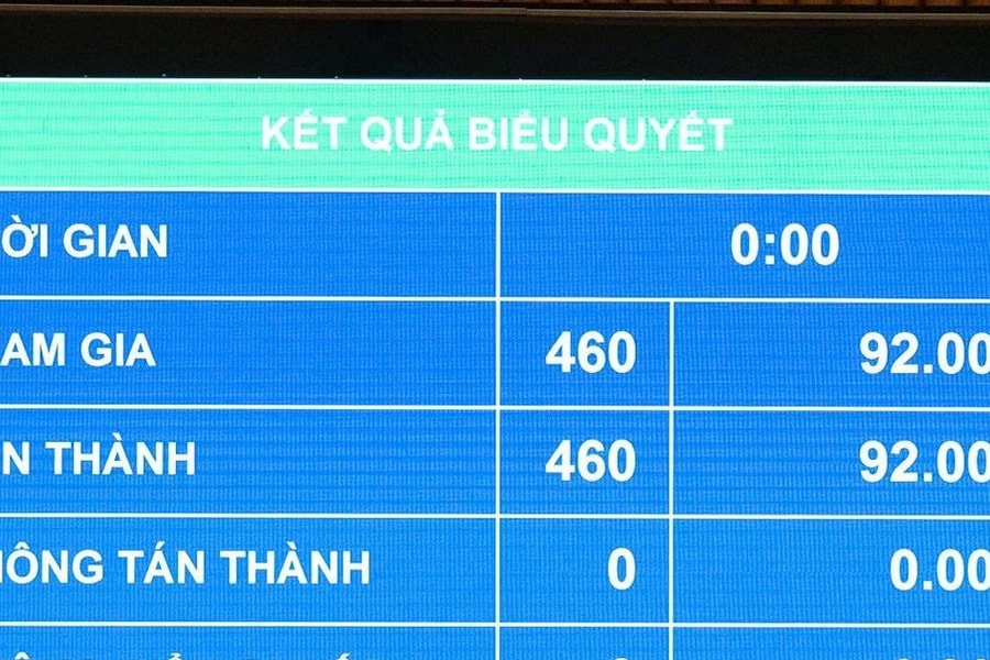 Quốc hội thông qua Nghị quyết miễn thuế với xăng dầu đến hết 30/6