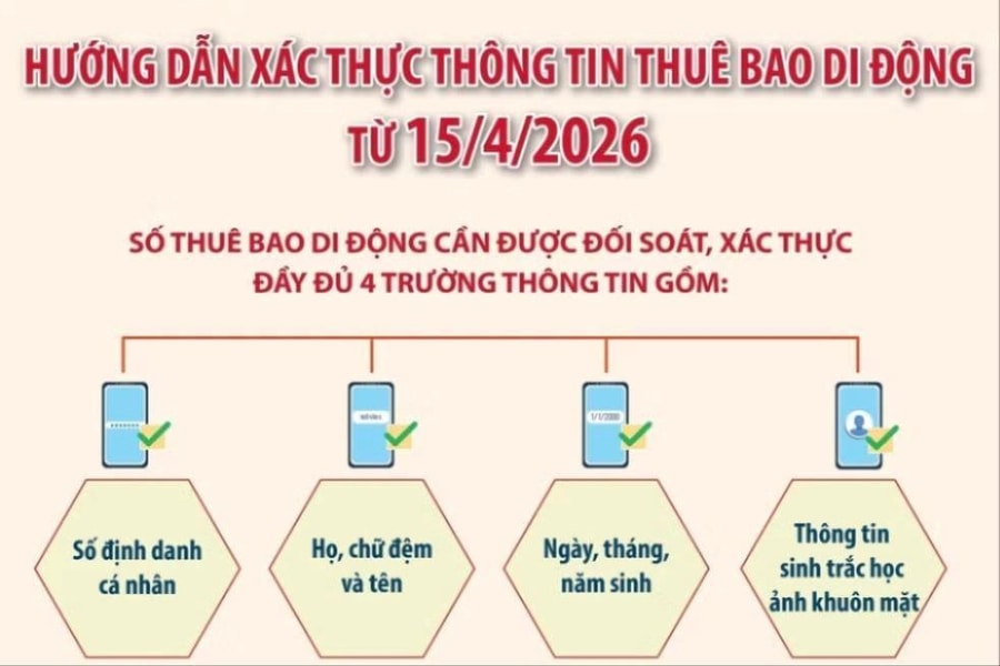 Hướng dẫn xác thực thông tin thuê bao di động