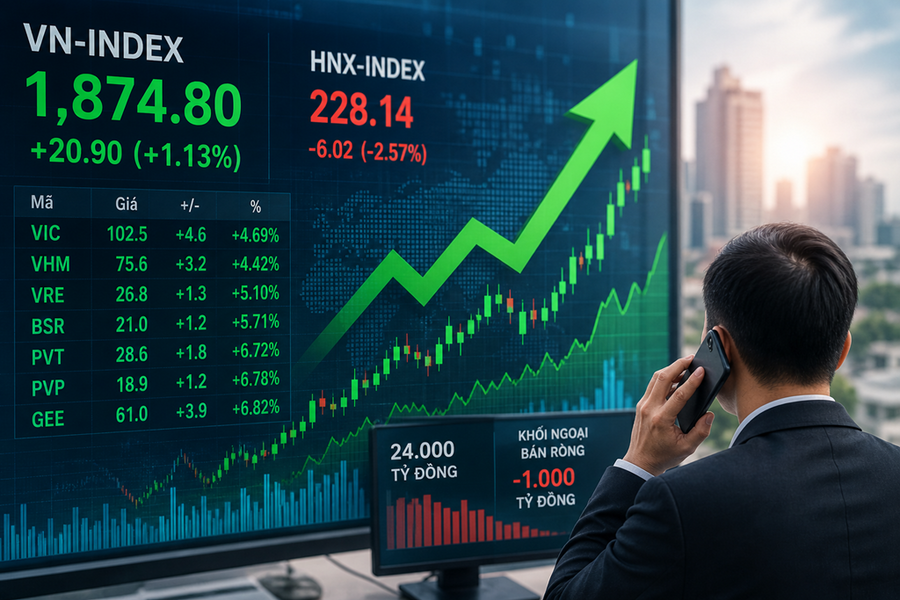 Dòng tiền luân chuyển và kỳ vọng ngưỡng 2.000 điểm của VN-Index