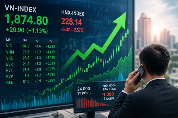 VN-Index tăng gần 21 điểm nhờ nhóm cổ phiếu Vingroup và dầu khí
