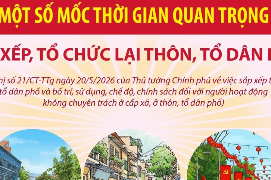 Một số mốc thời gian quan trọng sắp xếp, tổ chức lại thôn, tổ dân phố