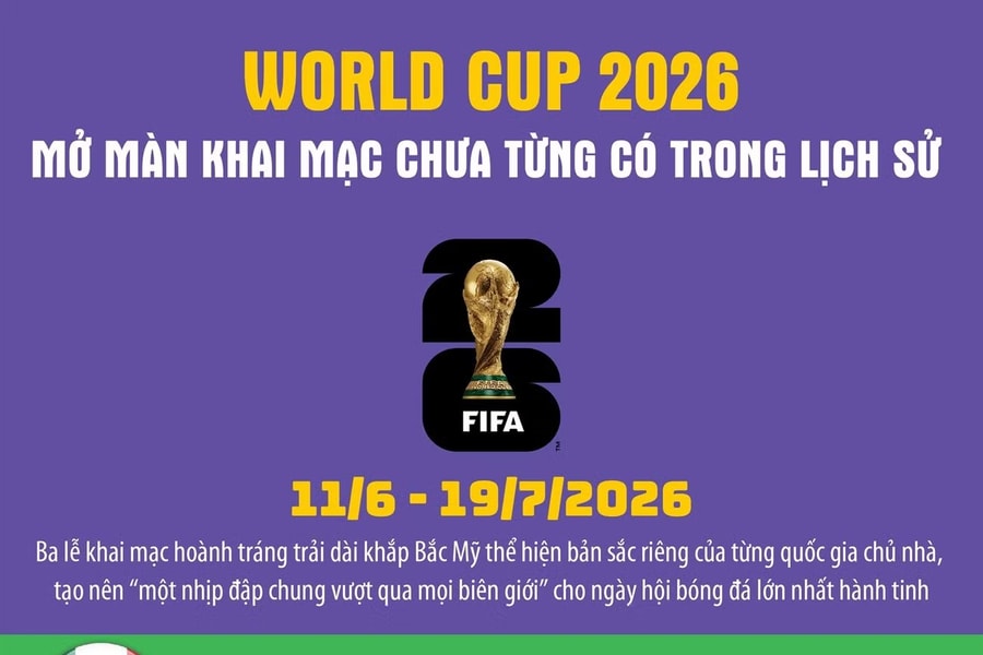 World Cup 2026 mở màn khai mạc chưa từng có trong lịch sử