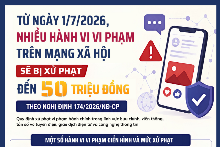 Hành vi vi phạm trên mạng xã hội sẽ bị xử phạt đến 50 triệu đồng