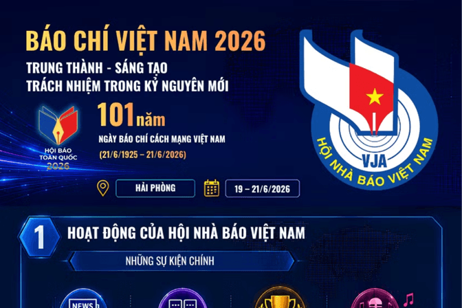 Báo chí Việt Nam trung thành, sáng tạo, trách nhiệm trong kỷ nguyên mới