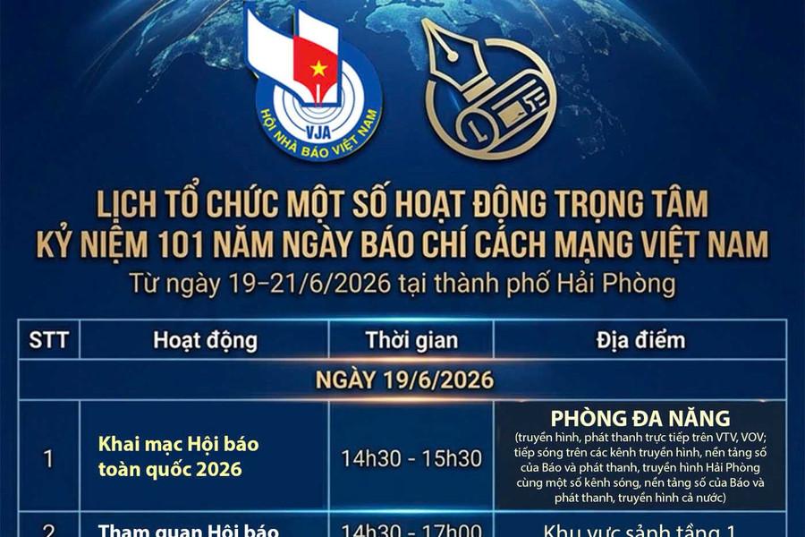 Chương trình Hội Báo toàn quốc 2026