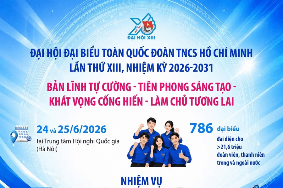 Đại hội đại biểu toàn quốc Đoàn TNCS Hồ Chí Minh lần thứ XIII