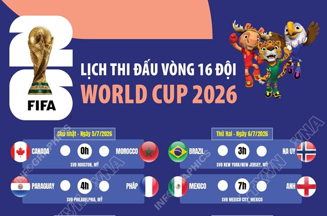 Lịch thi đấu vòng 16 đội World Cup 2026