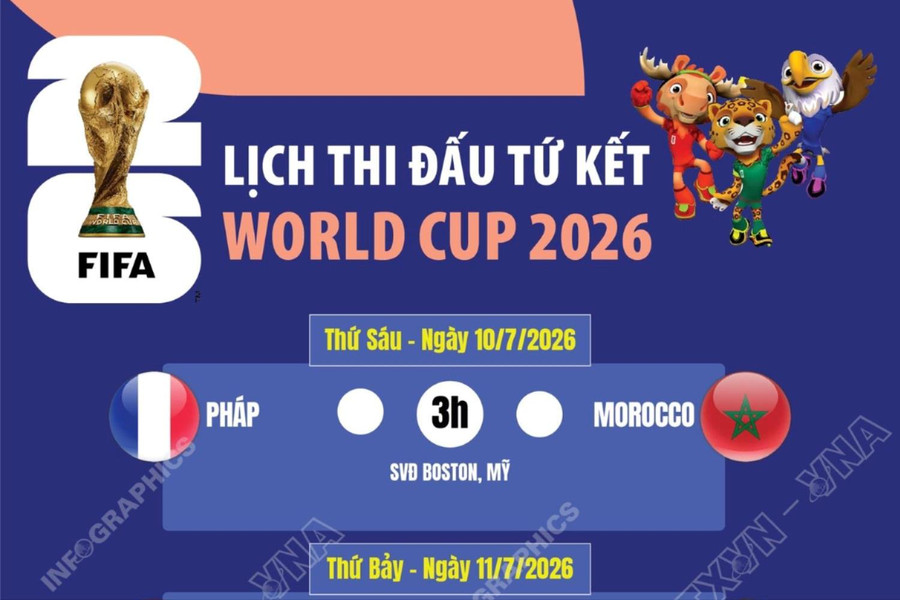 Lịch thi đấu vòng tứ kết World Cup 2026