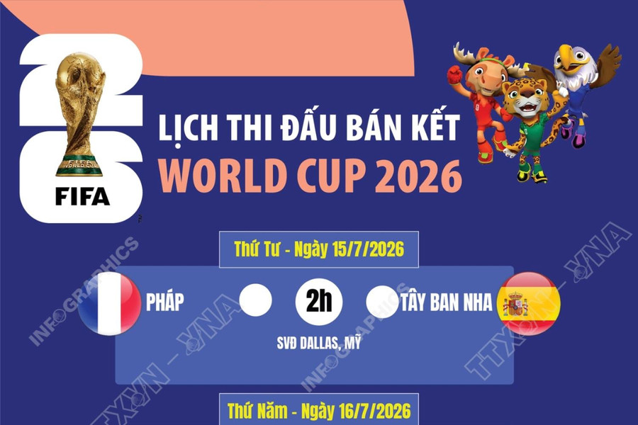 2 trận đấu bán kết World Cup 2026 diễn ra khi nào?