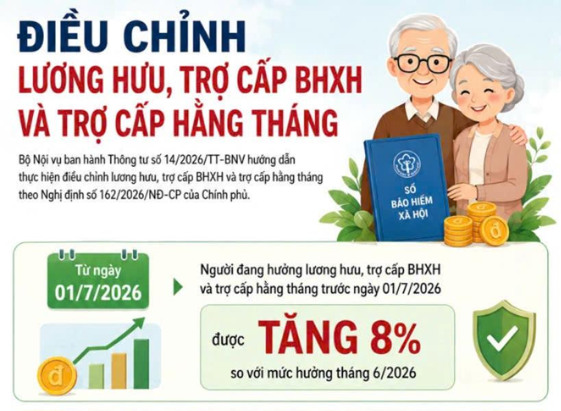 Điều chỉnh lương hưu, trợ cấp bảo hiểm xã hội và trợ cấp hằng tháng